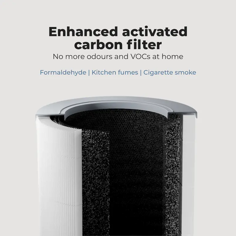 Sterra Breeze Pro™ True HEPA-14 Air Purifier - Image 4